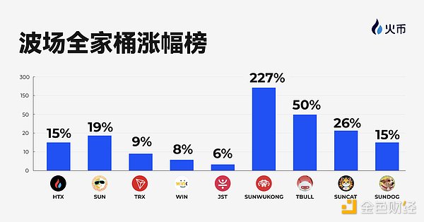 Web3简历：让你的数字足迹说话