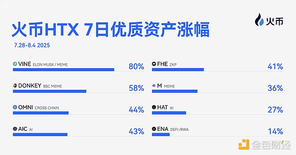 12月2日加密货币市场观察：高位震荡中的机遇与风险
