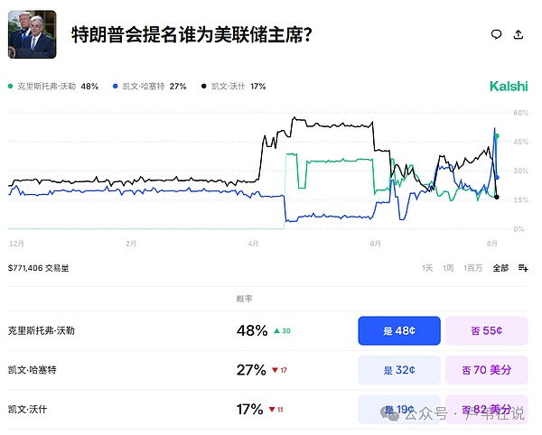 为什么我看好Band Protocol？