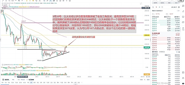 10.23数字货币行情深度观察：BTC与ETH的微妙博弈