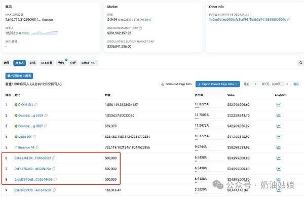 10月9日数字货币市场观察：BTC与ETH的关键点位分析