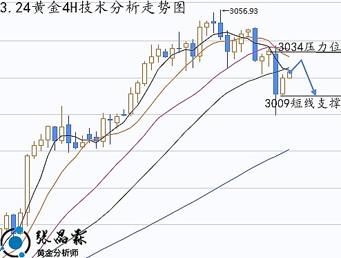 9.20美联储决议前夕：币圈交易者的机遇与挑战