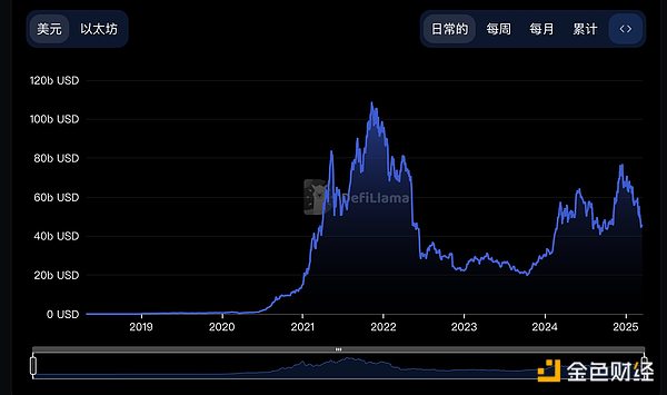 稳定币：数字金融革命中的黑马选手