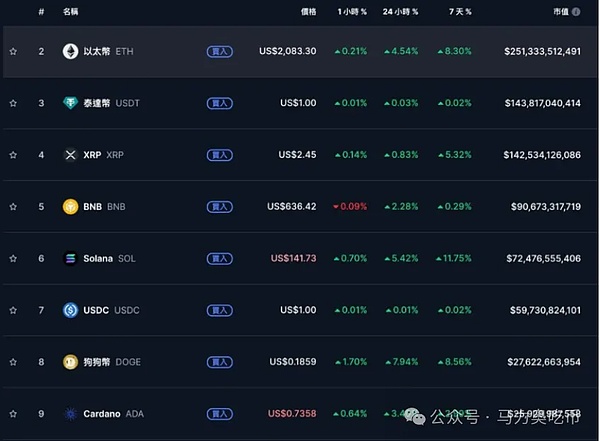 以太坊迎来黄金时刻：机构疯抢、ETF火爆，十年大牛市真的来了？