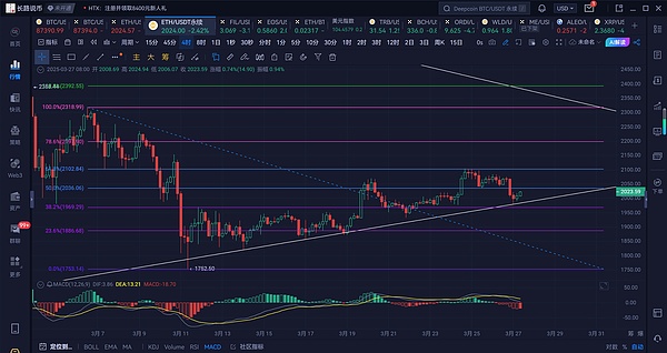 赵秦川实战手记：11月精准多单双丰收，回调即是上车良机
