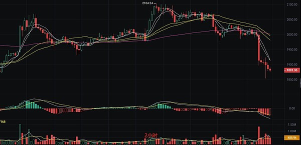 8月7日币圈观察：BTC和ETH的白盘博弈分析与实战建议