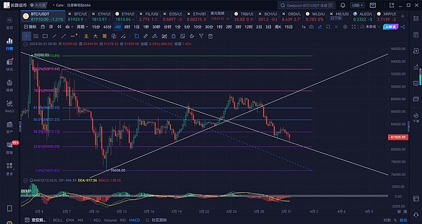 Lido价格分析：1.5美元支撑位是否值得抄底？