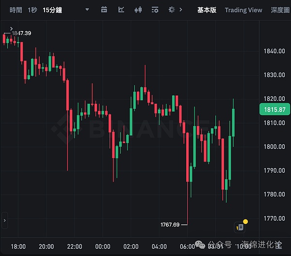 XRP价格或将迎来史诗级爆发？加密圈大佬最新预测引热议