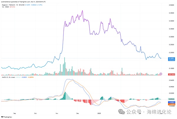 虚拟货币交易所账户被冻结？这份自救指南请收好