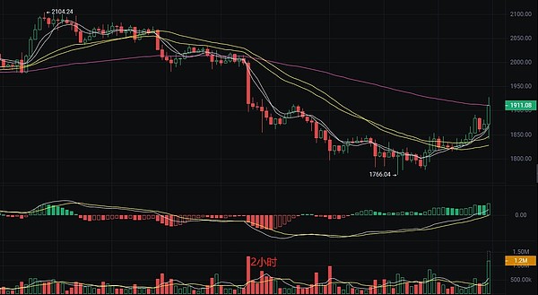 JPEX风波之后，香港加密之梦依然可期