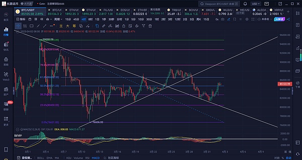 当AI遇上加密货币：一场技术革命的深度碰撞