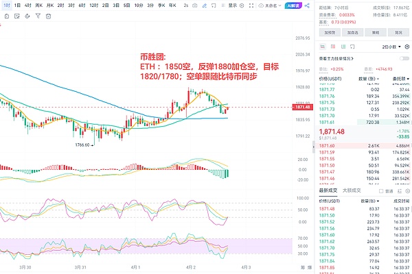 XRP价格异动背后：一场让人心跳加速的拉锯战