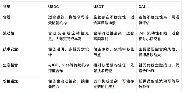 以太坊横盘震荡，多空博弈进入关键期