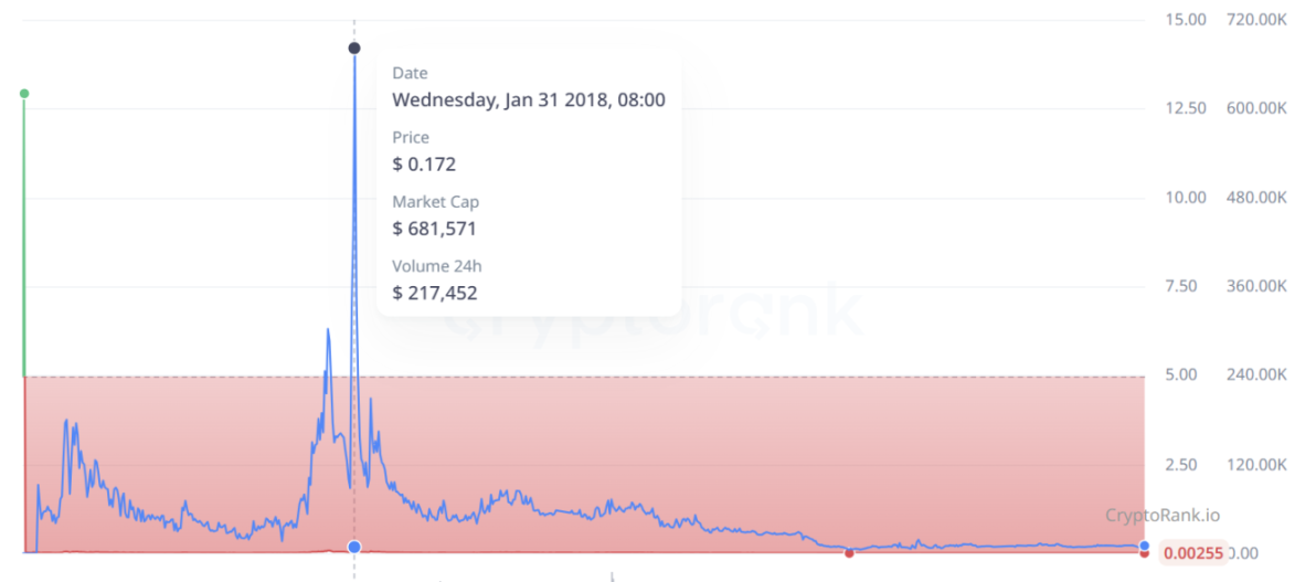 DeFi投资新风向：Foresight Ventures的投资逻辑大揭秘