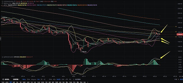 SHIB冲击1美分大关？这三个关键点决定成败
