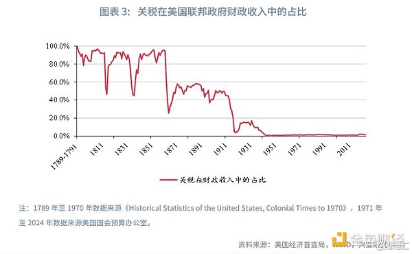 市场观察 | 比特币30000关口遇阻回落 以太坊1578支撑位酝酿反弹