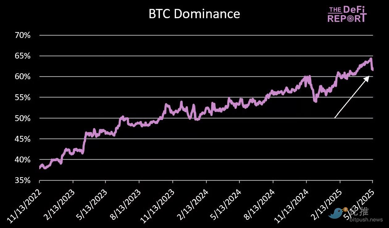 华尔街新宠ETHZilla：为何这个以太坊财库项目让彼得·蒂尔和以太坊基金会都坐不住了