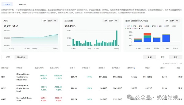 木头姐重磅预测：以太坊有望成为机构投资者心头好，ARK首次大举建仓