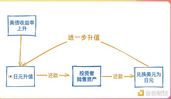 比特币生态全解析：从技术底层到应用场景的全面解读