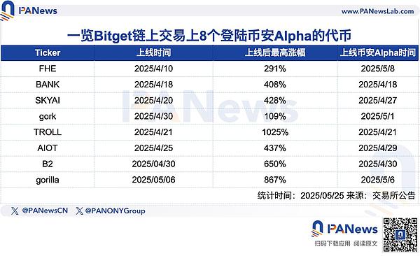 华尔街巨鳄联手矿业大亨：Core Scientific为何能吸引贝莱德和比特大陆？