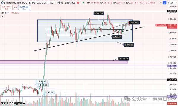 LEO与LINK：新牛市能否再现百倍神话？