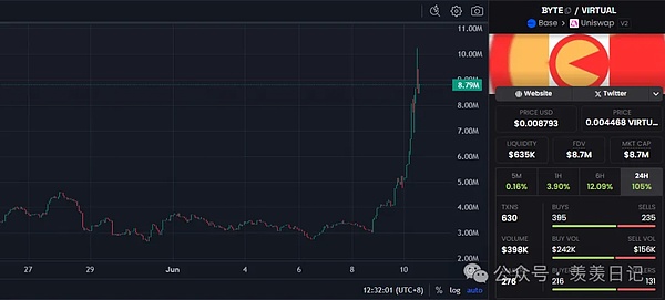 FUNToken暴涨背后：揭秘这个游戏娱乐帝国的崛起密码