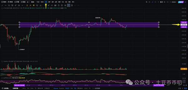 亚洲区块链力量崛起：Vitalik Buterin亲历的行业变迁