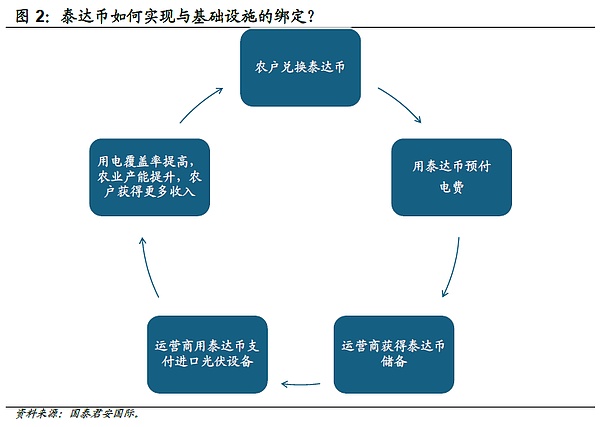 SocialFi新贵$tip：是机遇还是昙花一现？