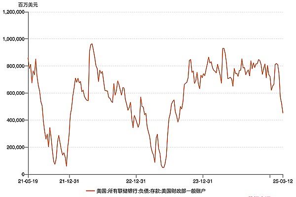 当DeFi遇上稳定币：一场金融革命的完美邂逅