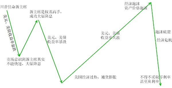 比特币生态大变革：Taproot Assets主网上线能否引爆新浪潮？