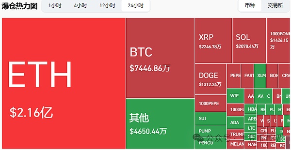 深夜币谈：比特币蓄势冲顶 以太坊狂奔突进