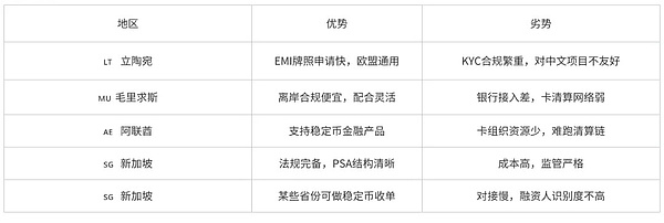 比特币生态迎来关键突破：Stacks Nakamoto升级将引爆新一轮价值发现
