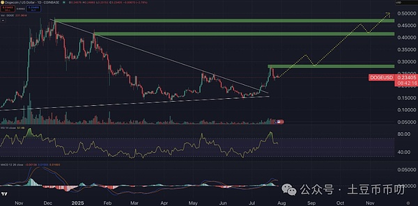 Metale V3深度解密：一个Web3老玩家的赚钱指南