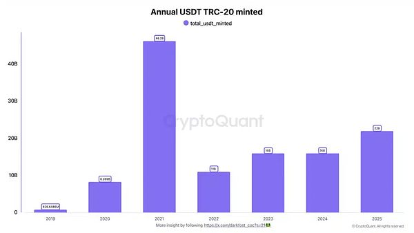 以太坊1384天的蛰伏：一次凤凰涅槃式的华丽转身