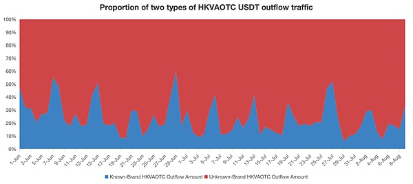 加密货币市场深度解析：从XLM暴涨80%看FIL/PNUT做空良机