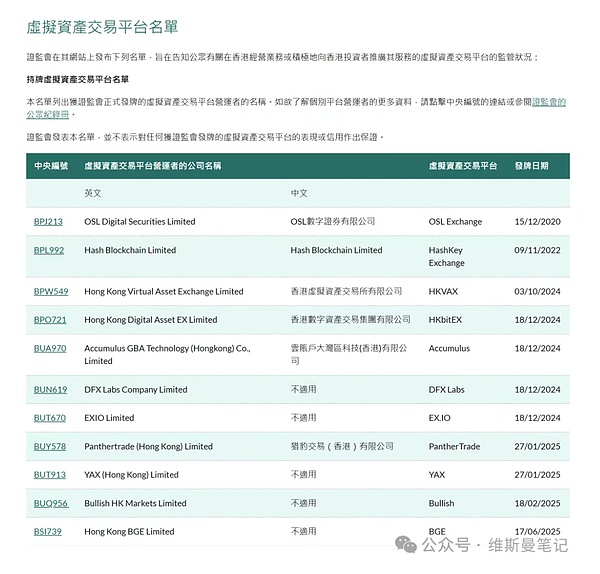 加密货币VC的内幕：他们究竟掌握了什么信息？