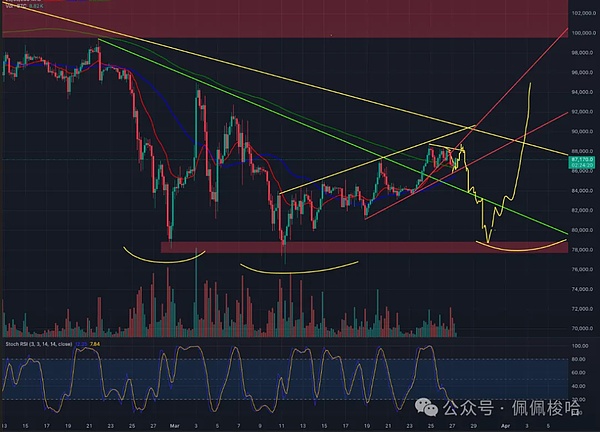 Gensyn：Web3与AI碰撞出的下一个万亿机遇