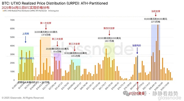 Ripple大手笔转移5000万XRP：葫芦里卖的什么药？