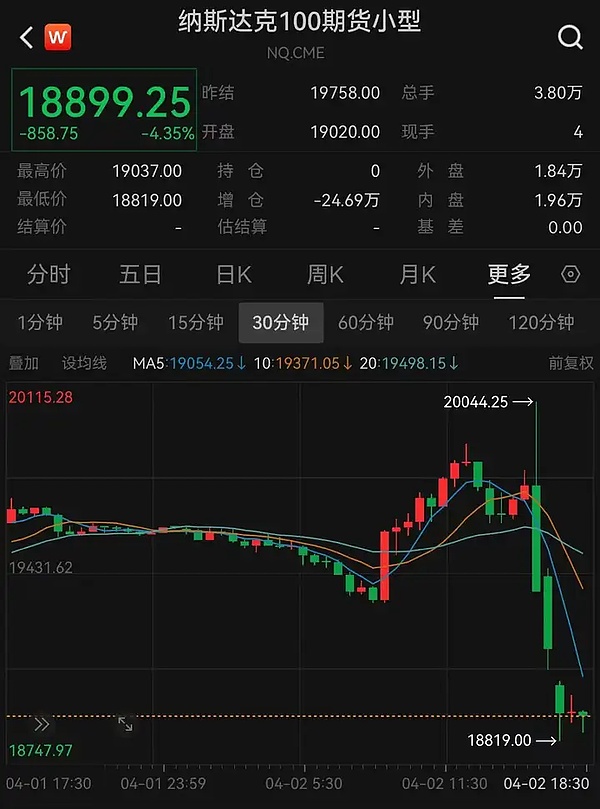 元宇宙过气了？这家公司刚拿6000万融资，保时捷古驰都在用它