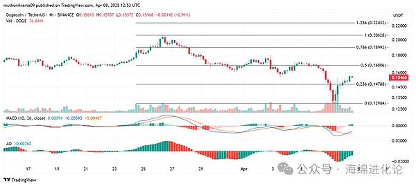 Coinbase投资价值剖析：加密寒冬中的潜行者
