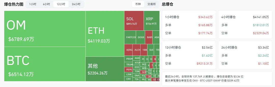 开曼Web3数字基金税务迷局：那些投资人容易踩的坑
