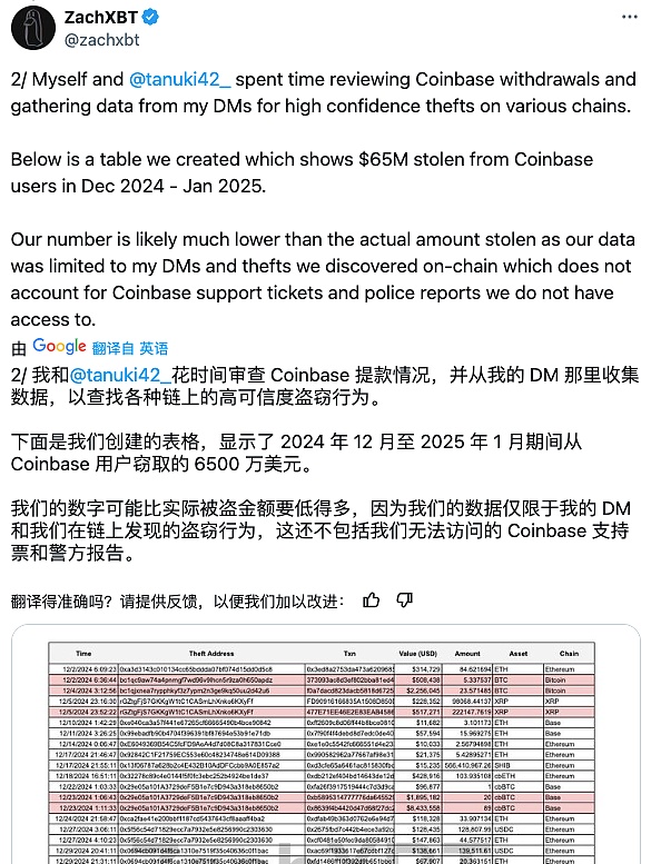 比特币ETF：那些你未曾留意的市场巨鲸