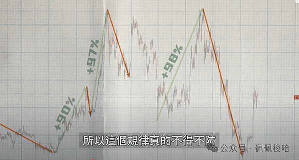 以太坊和山寨币市场的新动向：一位资深观察者的思考笔记