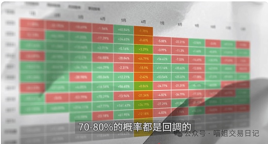 BakerySwap：一场正在发生的NFT交易革命