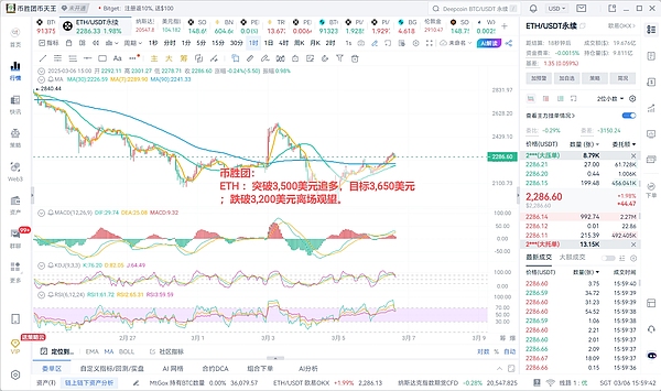 比特币会跌破2万大关吗？2025年前新一轮牛市可能性分析