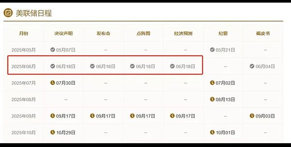 市场风向标：BTC空头信号明显，ETH多头格局稳固？
