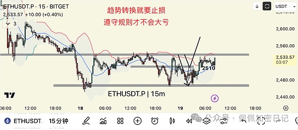以太坊蓄势待发：4000美元大关近在眼前？
