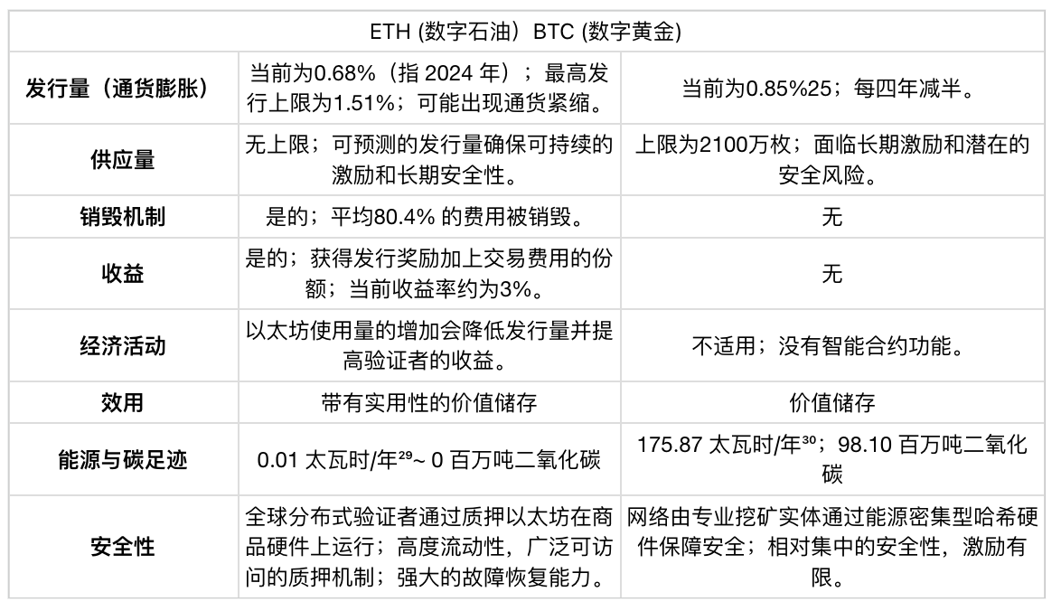 FB代币空投最新进展：真实数据告诉你现状