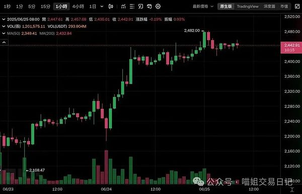 Scroll主网正式亮相：L2赛道的新玩家表现如何？