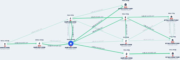 智能合约语言之争：老牌Solidity与新锐Rust的终极对决